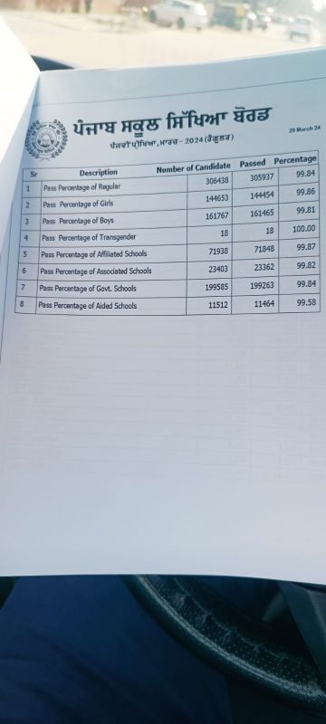 Punjab Board Class 5 Exam Result 2024
