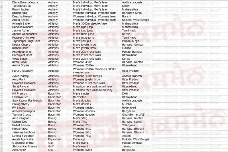 Paris Olympics 2024 State Wise List Of Indian Players News In Punjabi