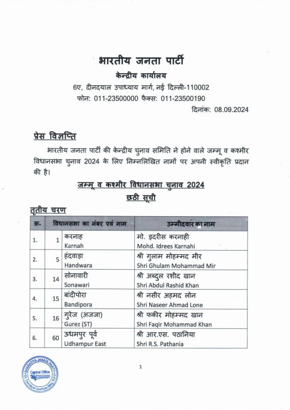 BJP released sixth list of candidates for Jammu Kashmir elections