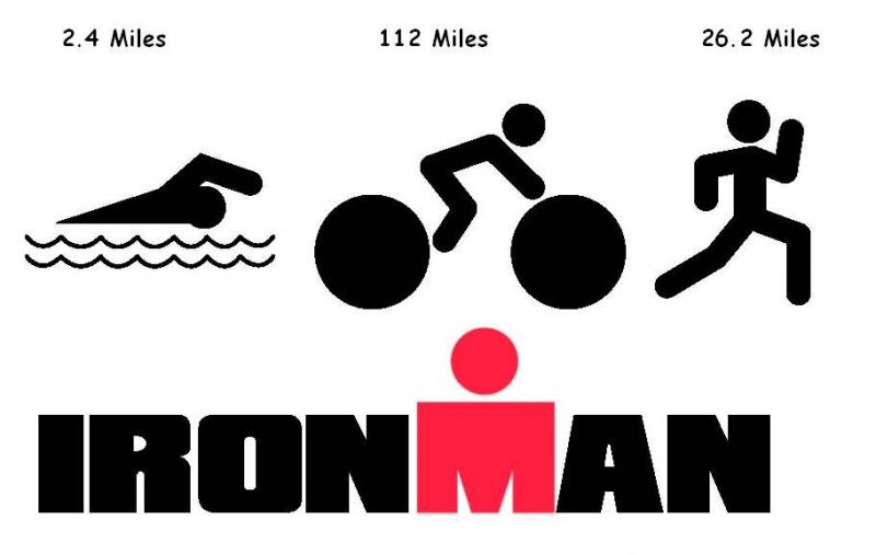 Iron Man Triathlon
