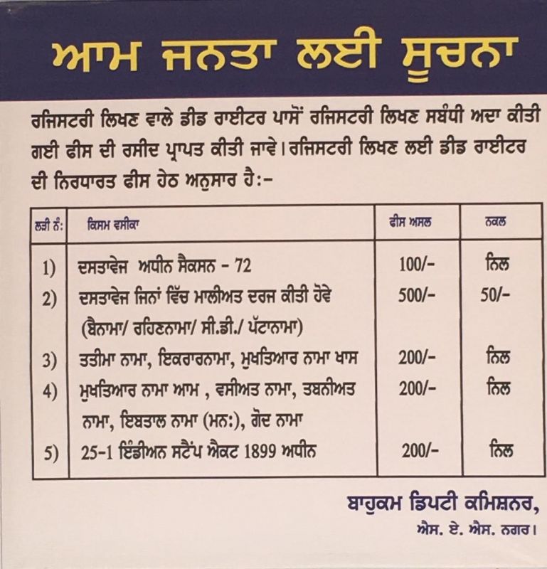 Fee list