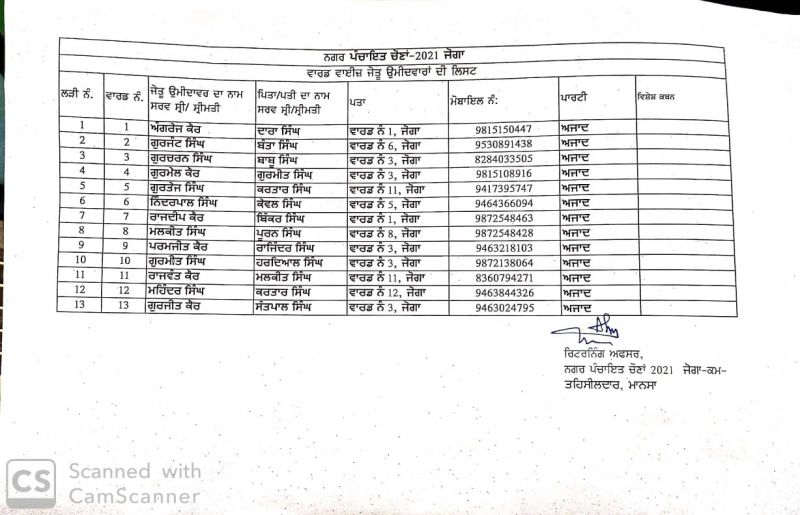 Candidate List Candidate List