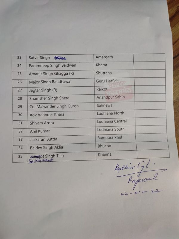 Assembly Elections: Samyukta Samaj Morcha Announces 35 More Candidates