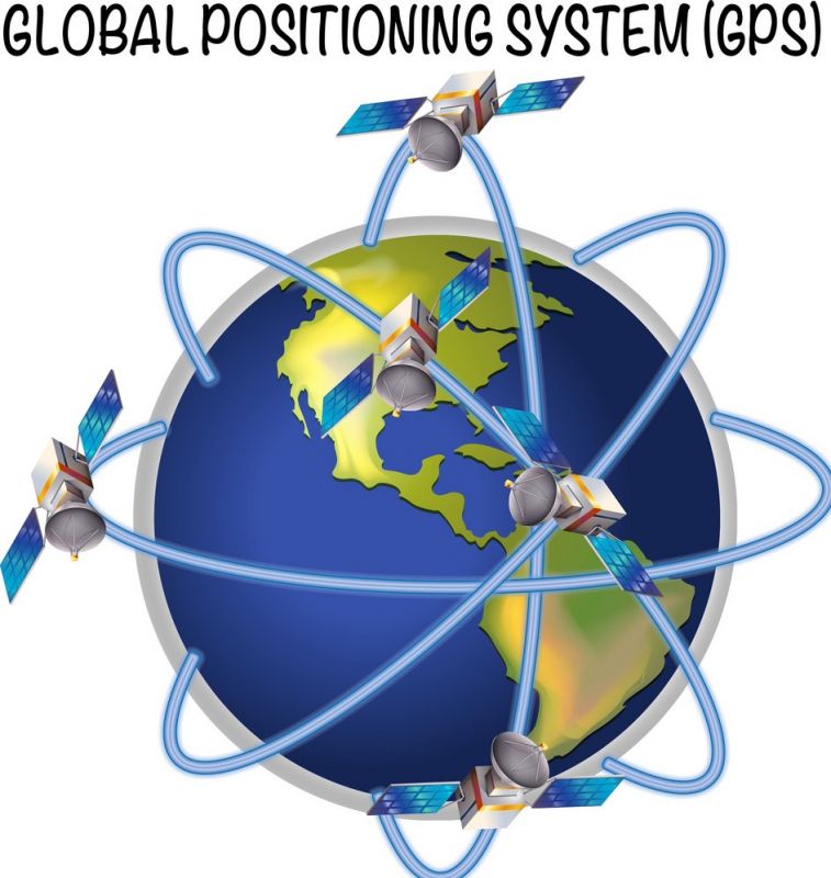 GPS