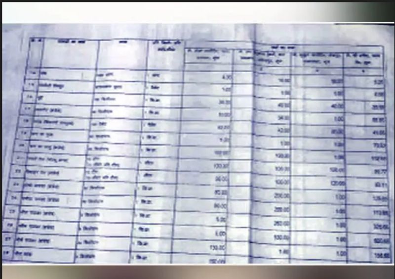 School Corruption in Muzaffarpur