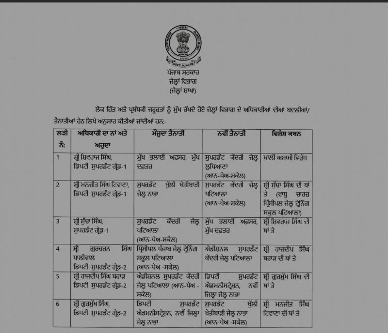 Punjab govt transfers 6 jail officials