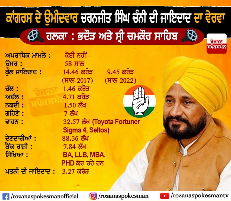 cm charanjit singh channi