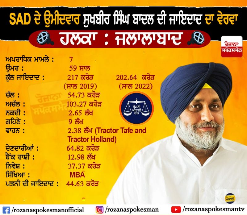 sukhbir badal