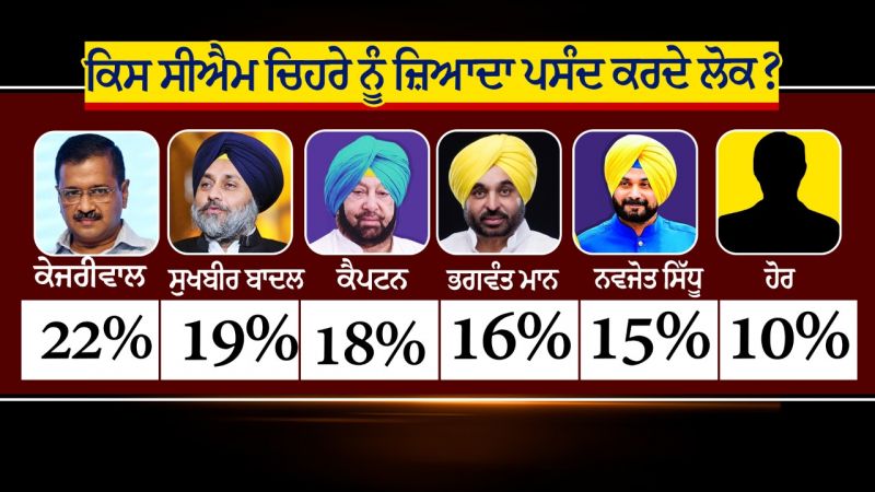 C Voter survey C Voter survey