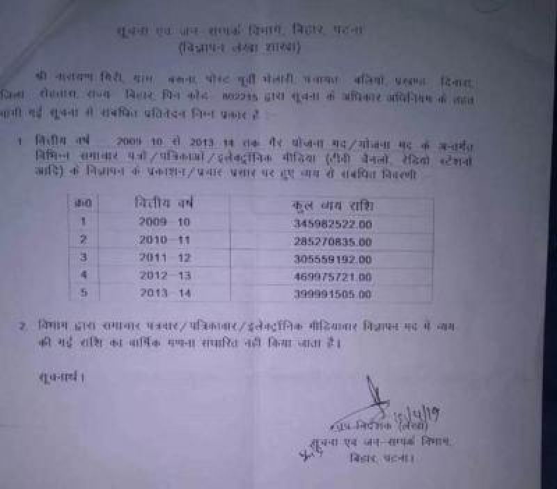 Nitish Government has Spent Rs 5 Billion on Advertisements