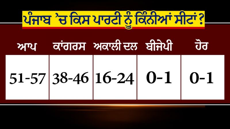 C Voter survey C Voter survey