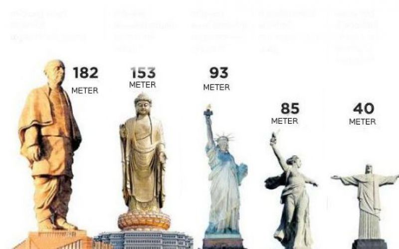 World's largest statue