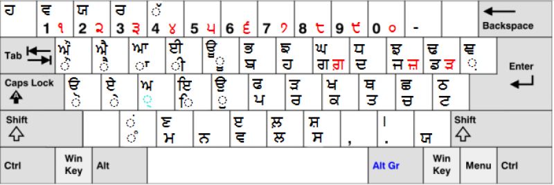 Punjabi Keyboard Fonts