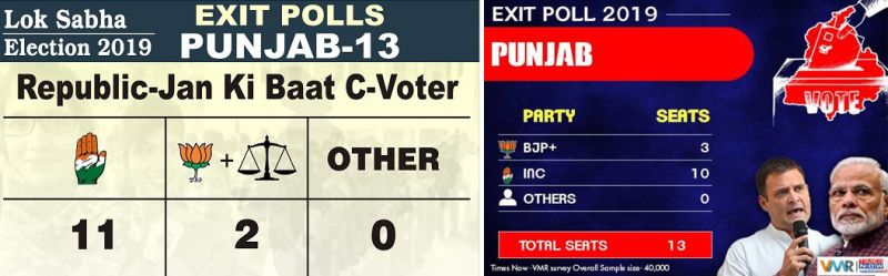 Exit Polls Punjab