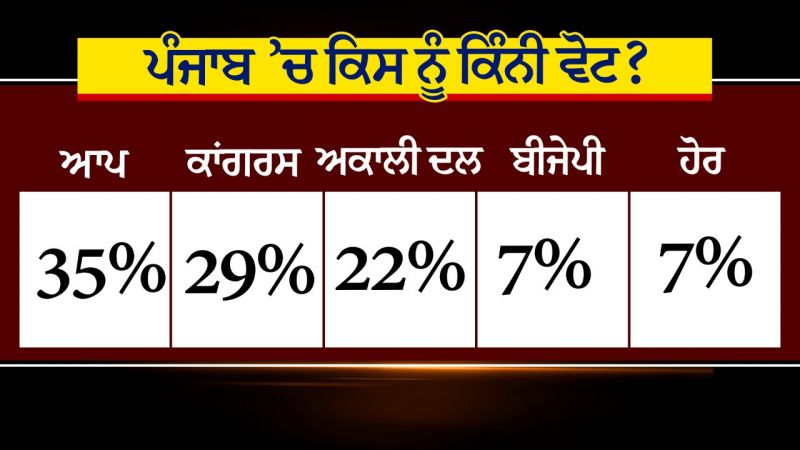 C Voter survey C Voter survey