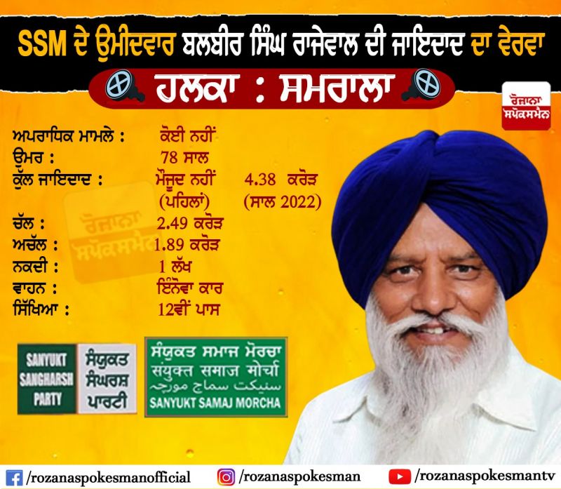 balbir singh rajewal 