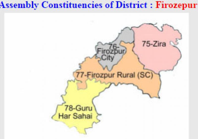 Firozpur 