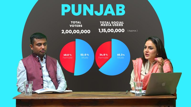 Total Punjab Votes