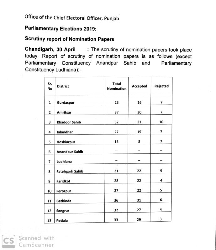 Final list of candidates