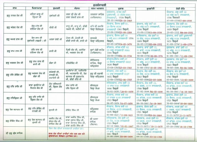 NanakShahi Calender