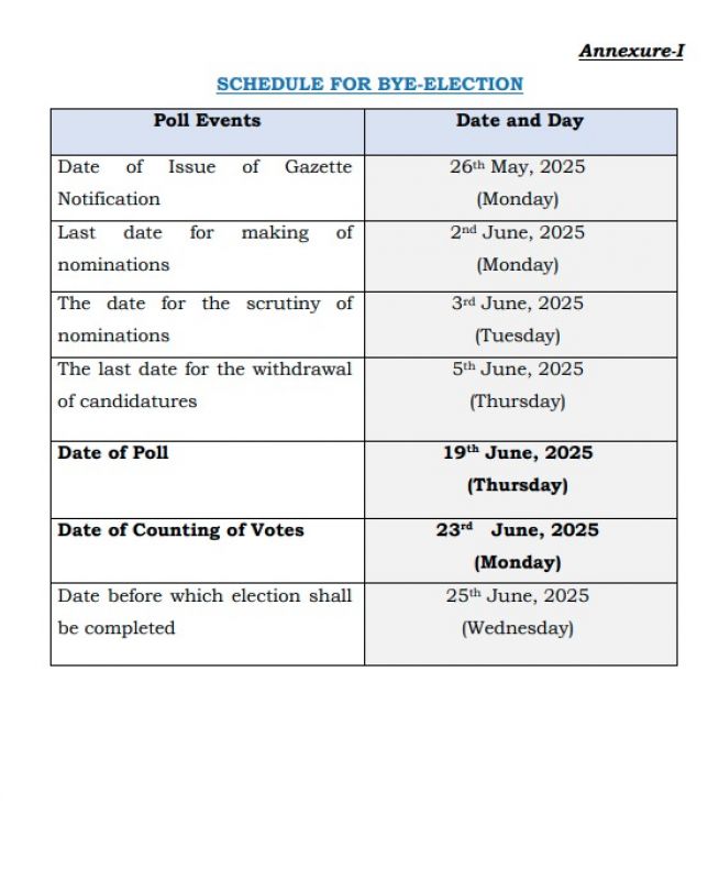 Ludhiana West by-Election