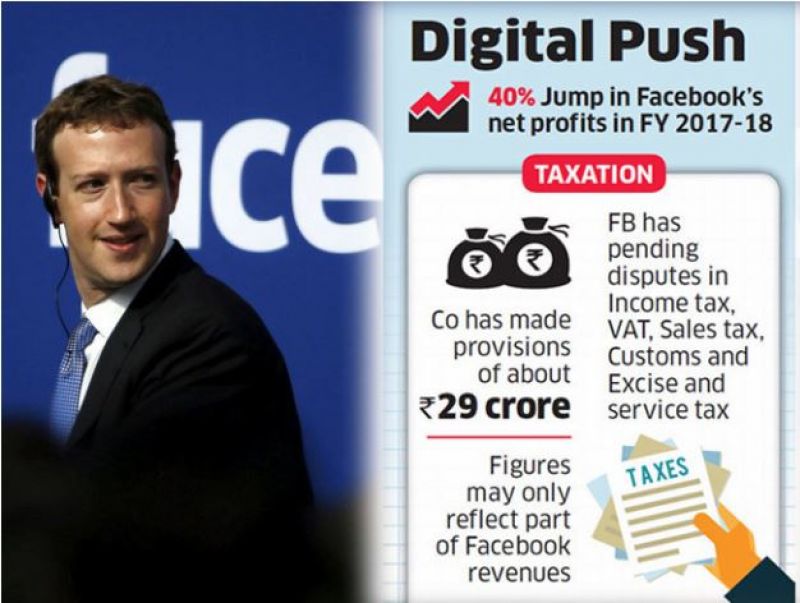 Facebook Net Profit