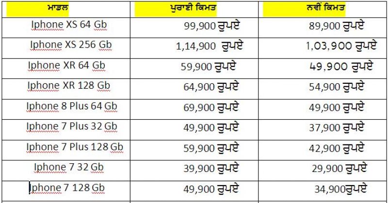 Iphone Price List