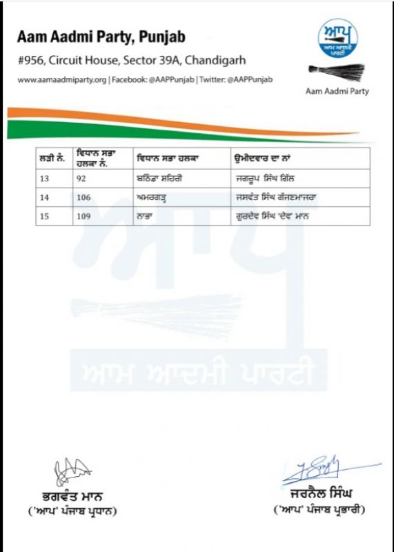 Assembly elections 2022: AAP releases 5th list along with 15 other candidates