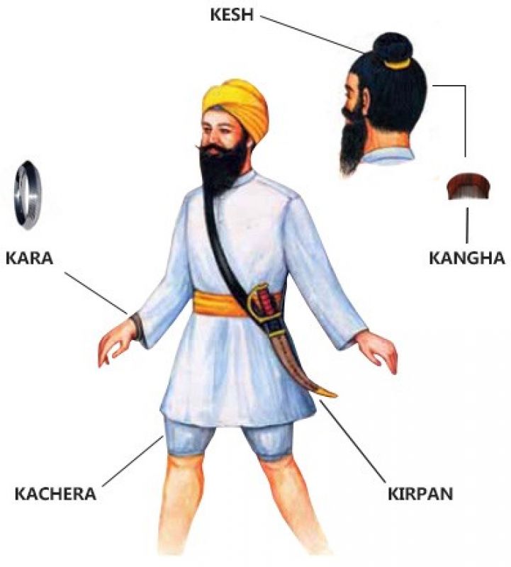Five K's of Sikhism
