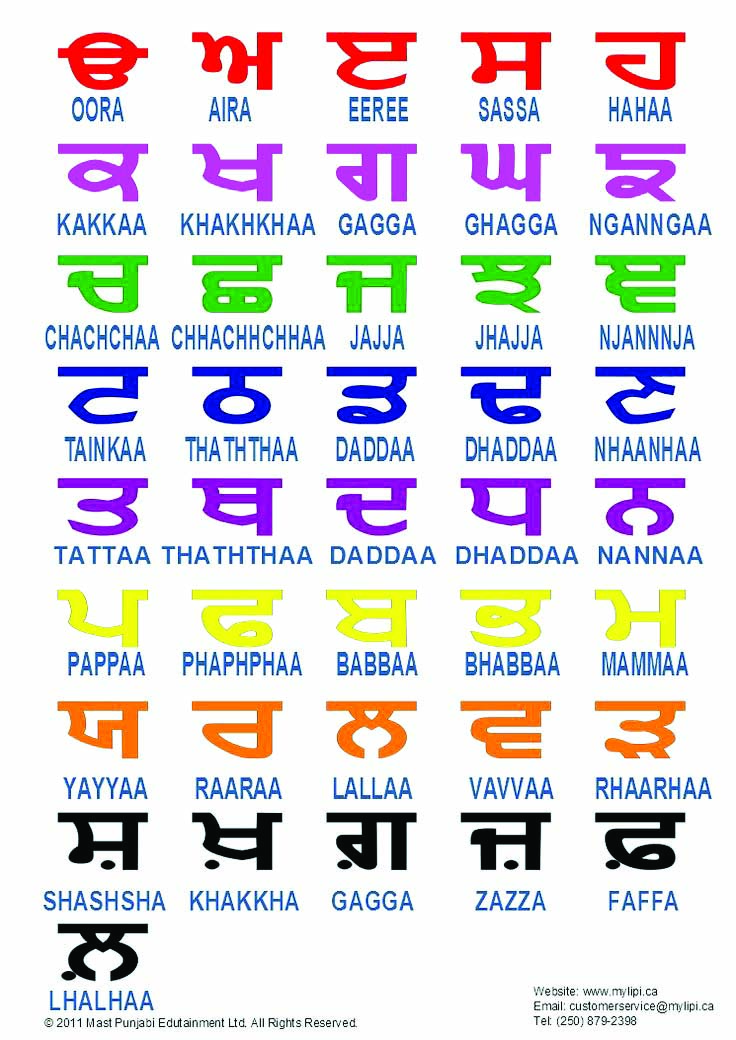 Punjabi